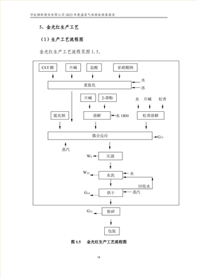 宇虹顏料股份有限公司的核查報告(1)_21