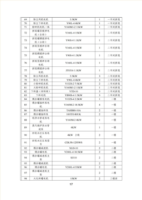 宇虹顏料股份有限公司溫室氣體排放報告(1)_18