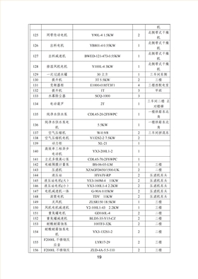 宇虹顏料股份有限公司溫室氣體排放報告(1)_20