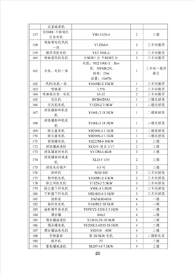 宇虹顏料股份有限公司溫室氣體排放報告(1)_21