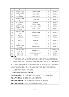 宇虹顏料股份有限公司溫室氣體排放報告(1)_24