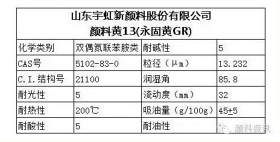 顏料黃13特性