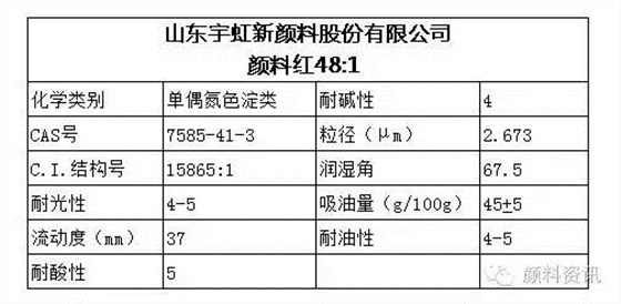 顏料紅48特性