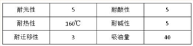 油墨顏料宇虹永固桔黃G（YHO1311）有什么性能優(yōu)勢？