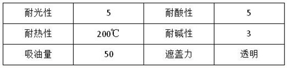 耐遷移優(yōu)良顏料C.I.顏料紅48：2（YHR4824）