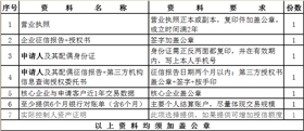 山東宇虹推出“宇虹金寶”，解決廣大客戶采購顏料資金短缺問題