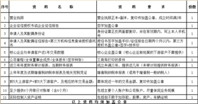 山東宇虹推出“宇虹金寶”，解決廣大客戶采購顏料資金短缺問題