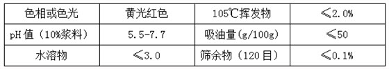 宇虹顏料精品推薦—3117亮紅