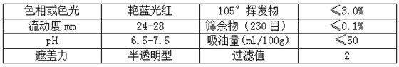 【宇虹顏料】精品推薦——耐曬艷紅2BP（PR48:2）