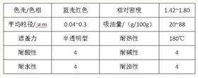 【宇虹顏料】精品推薦——C.I.顏料紅57：1