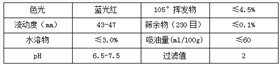 【宇虹顏料】精品推薦——艷紅6B(PR57:1)