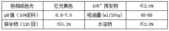 【宇虹顏料】精品推薦——顏料黃139(PY139)