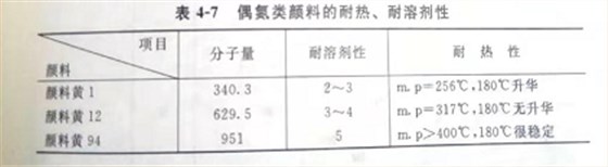 20年顏料廠家教你如何提高顏料的耐熱、耐光和溶劑等性能