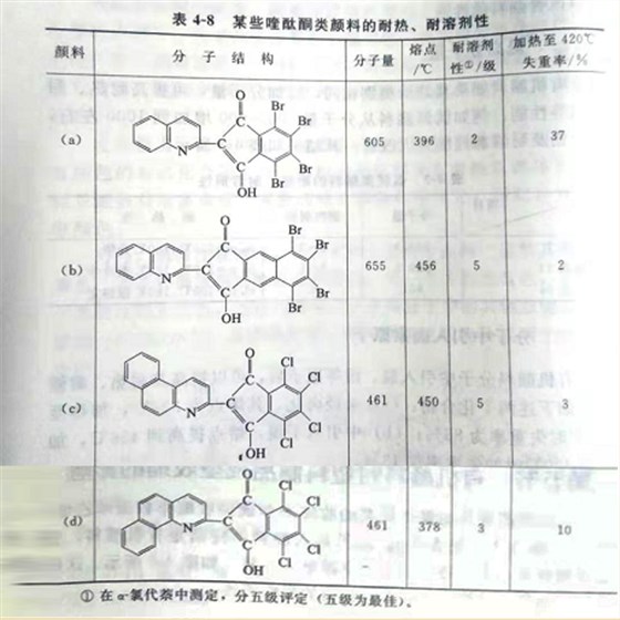 20年顏料廠家教你如何提高顏料的耐熱、耐光和溶劑等性能