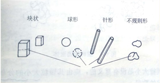 解析塑料著色效果與顏料顆粒大小的關(guān)系