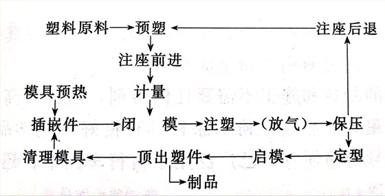 解析色母粒在注塑工藝中的應用