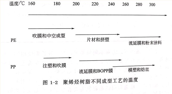 塑料成型工藝的分類，對(duì)塑料用顏料的基本要求有哪些？