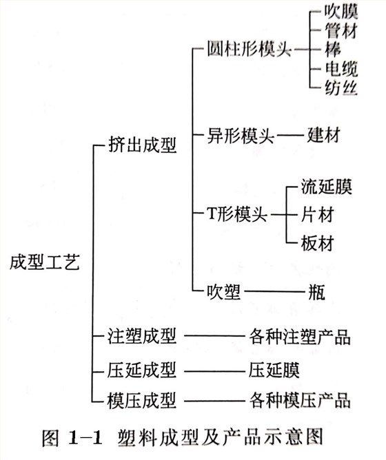 塑料成型工藝的分類，對(duì)塑料用顏料的基本要求有哪些？