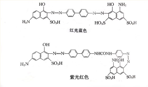 20年顏料廠家解析顏料分子構(gòu)型和顏色的關(guān)系