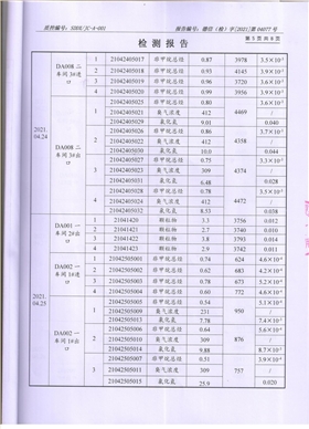 宇虹顏料股份有限公司廢水、大氣污染物檢測(cè)報(bào)告公示