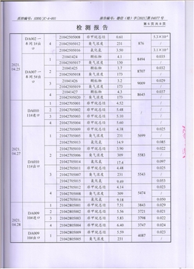 宇虹顏料股份有限公司廢水、大氣污染物檢測(cè)報(bào)告公示