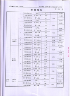 宇虹顏料股份有限公司廢水、大氣污染物檢測(cè)報(bào)告公示