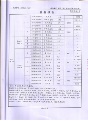 宇虹顏料股份有限公司廢水、大氣污染物檢測(cè)報(bào)告公示