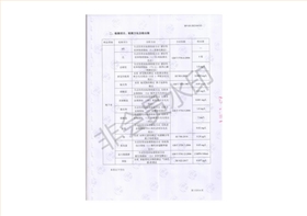 宇虹顏料股份有限公司地下水檢測(cè)報(bào)告公示