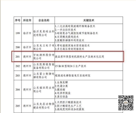 【喜報】宇虹顏料股份有限公司被認定為2022年“山東省一企一技術(shù)”研發(fā)中心