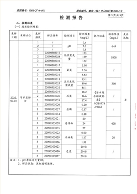 大氣污染物、廢水_4