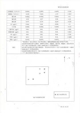 地下水檢測報告公示2022.9.21_6