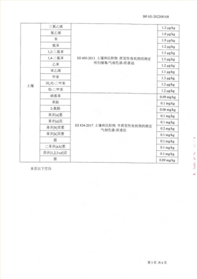 土壤檢測(cè)報(bào)告公示2022.8.29_4