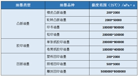 【宇虹課堂】如何控制油墨的黏度？