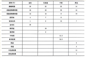 印鐵彩色油墨配方大公開，喜歡的趕緊收藏！