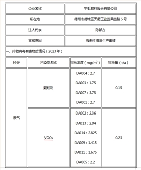 宇虹顏料股份有限公司關(guān)于清潔生產(chǎn)審核信息公示