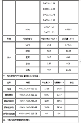 宇虹顏料股份有限公司關(guān)于清潔生產(chǎn)審核信息公示