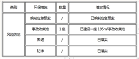 宇虹顏料股份有限公司關(guān)于清潔生產(chǎn)審核信息公示