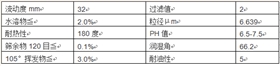 永固黃2GS特性