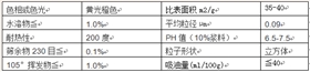 永固桔黃G顏料橙13特性