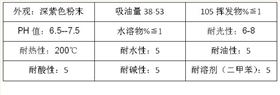 永固紫顏料