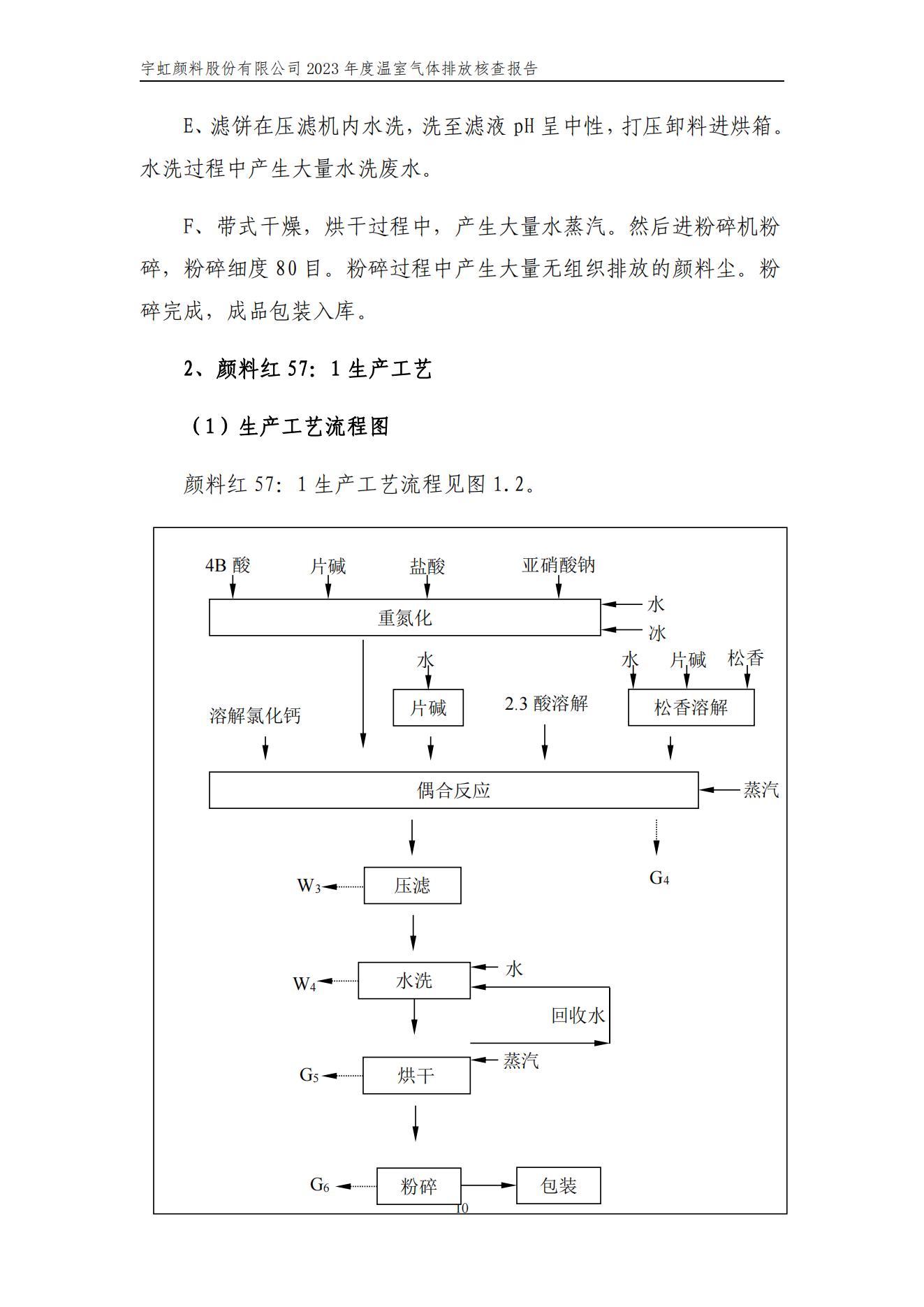 宇虹顏料股份有限公司的核查報(bào)告(1)_13