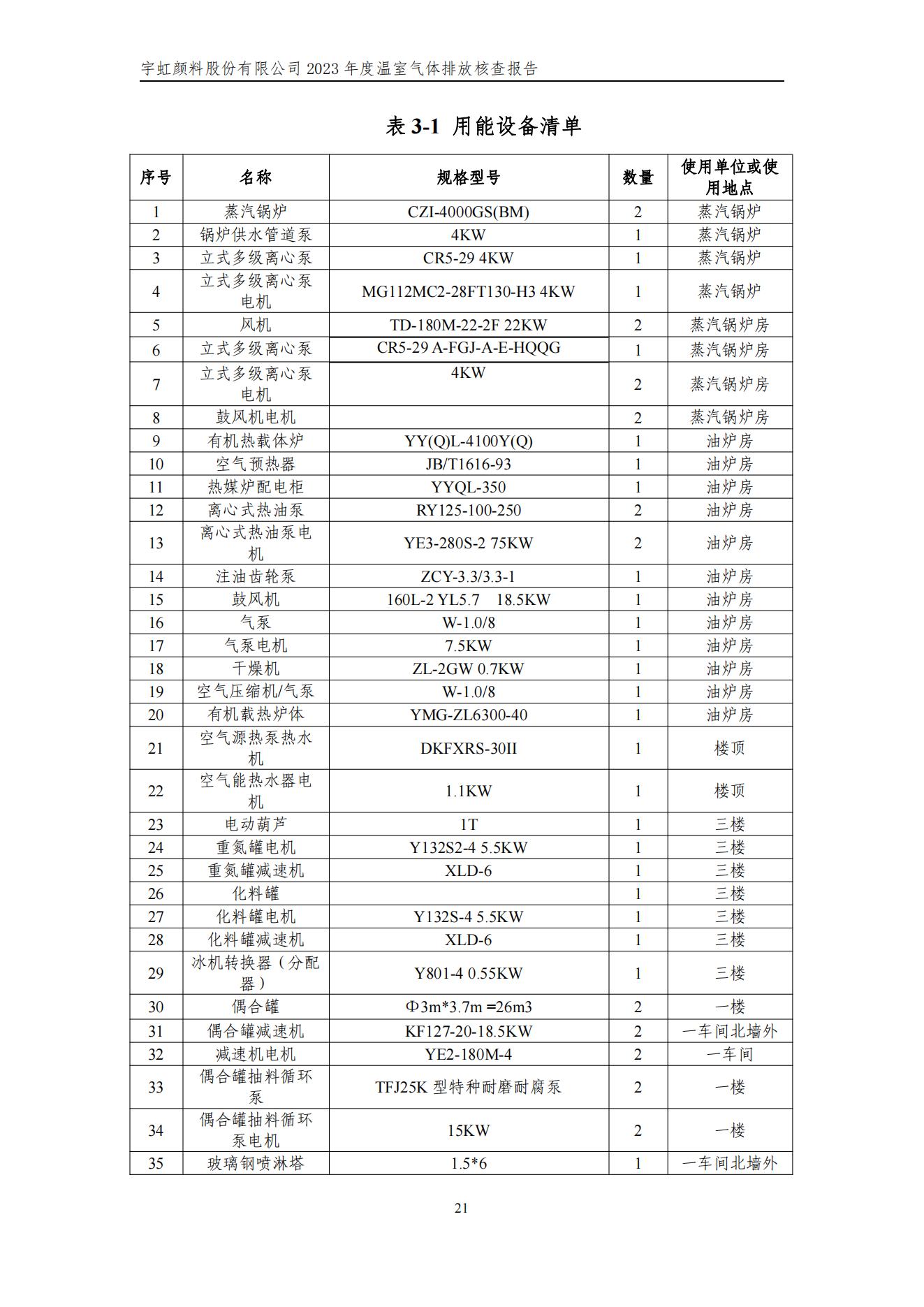 宇虹顏料股份有限公司的核查報(bào)告(1)_24