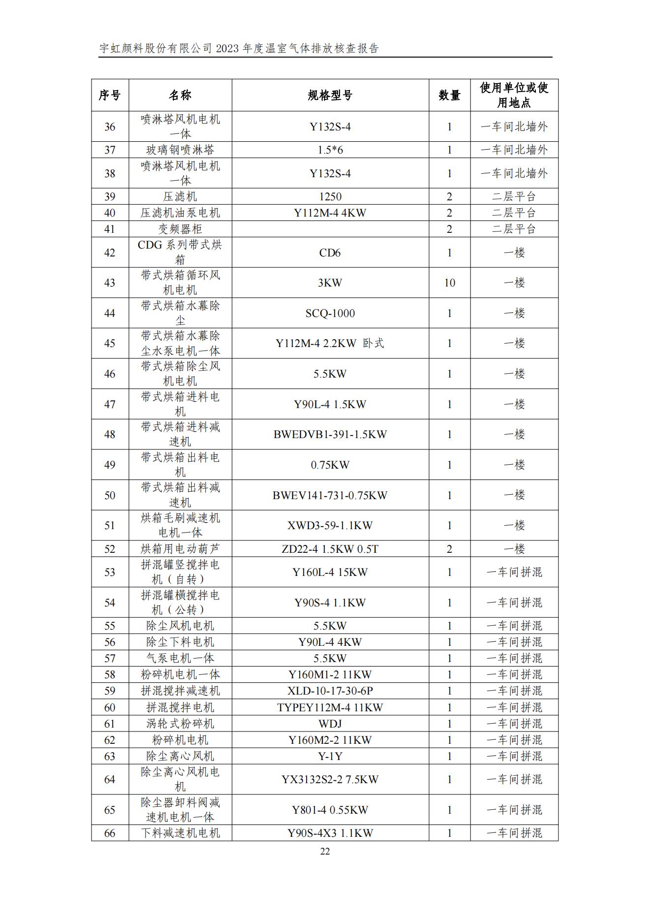 宇虹顏料股份有限公司的核查報(bào)告(1)_25