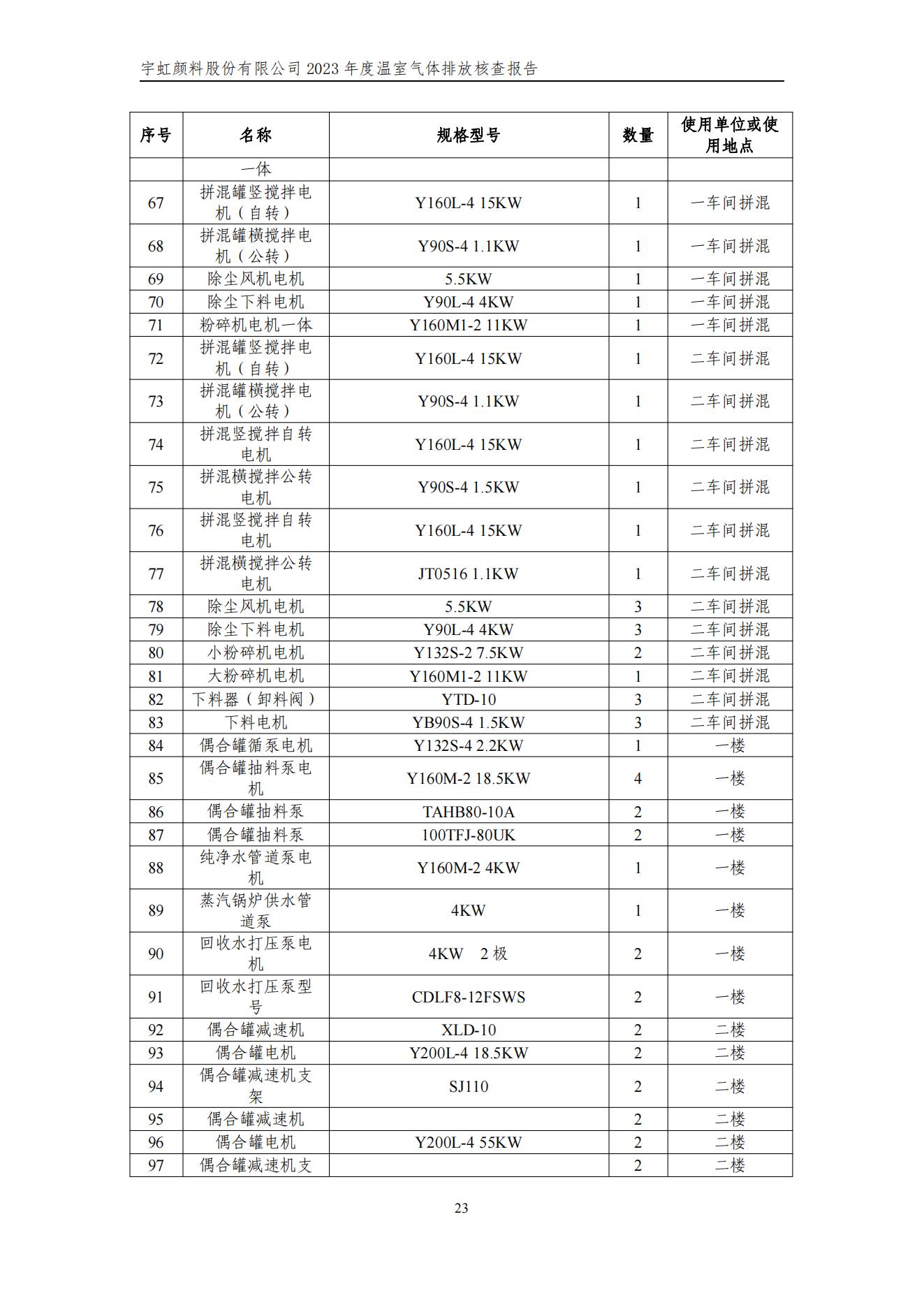 宇虹顏料股份有限公司的核查報(bào)告(1)_26