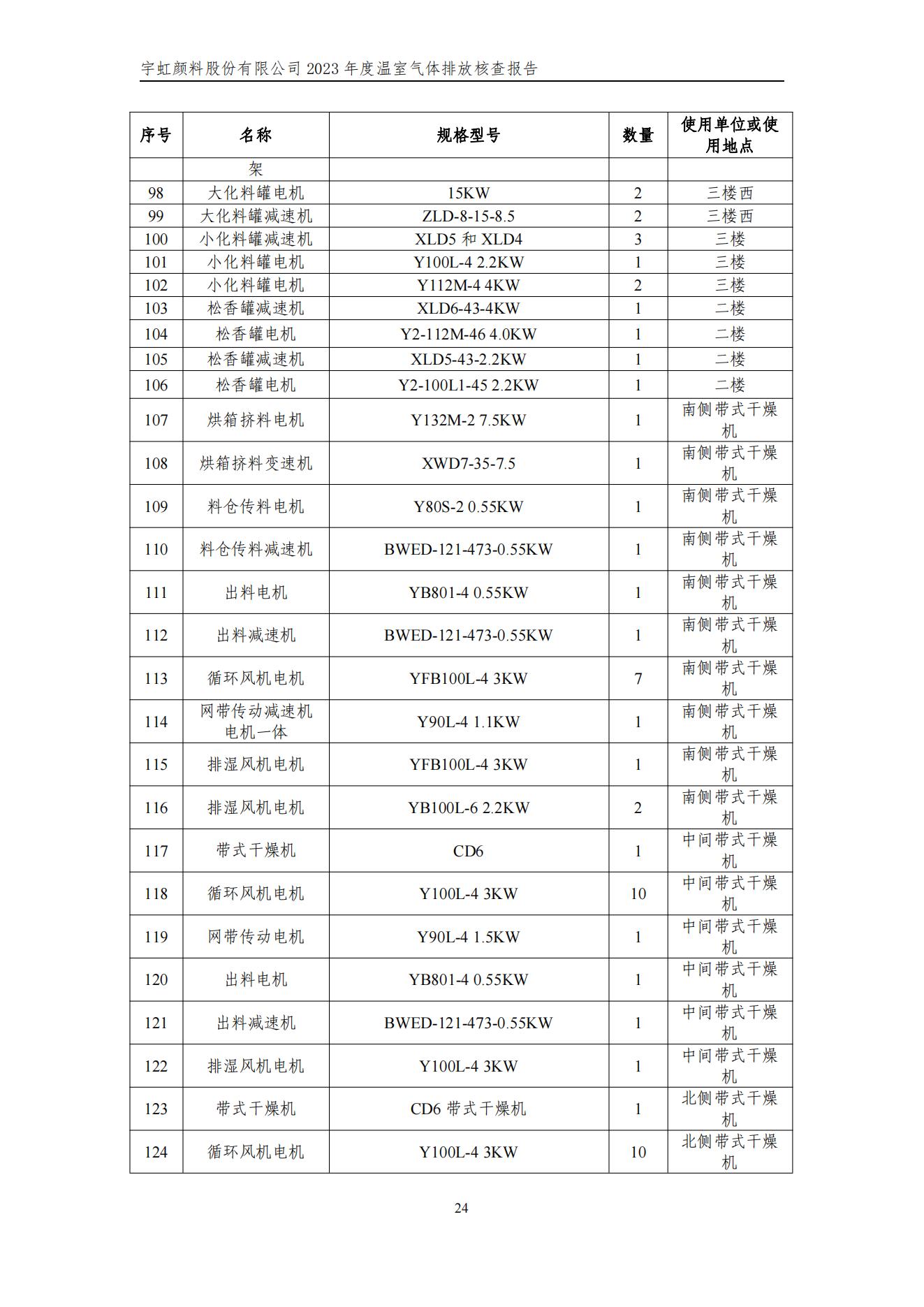 宇虹顏料股份有限公司的核查報(bào)告(1)_27