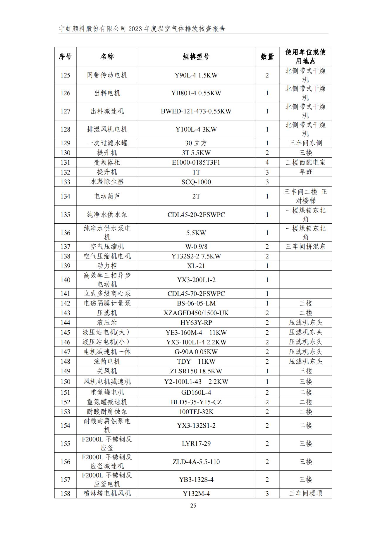 宇虹顏料股份有限公司的核查報(bào)告(1)_28