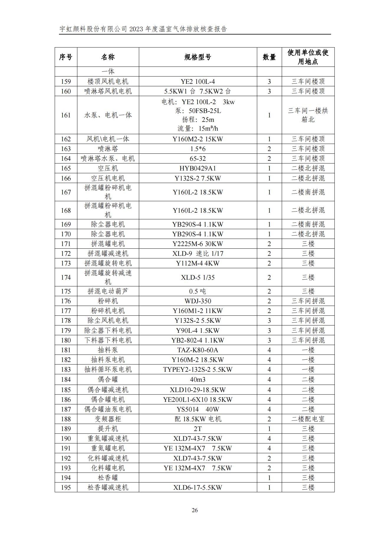 宇虹顏料股份有限公司的核查報(bào)告(1)_29