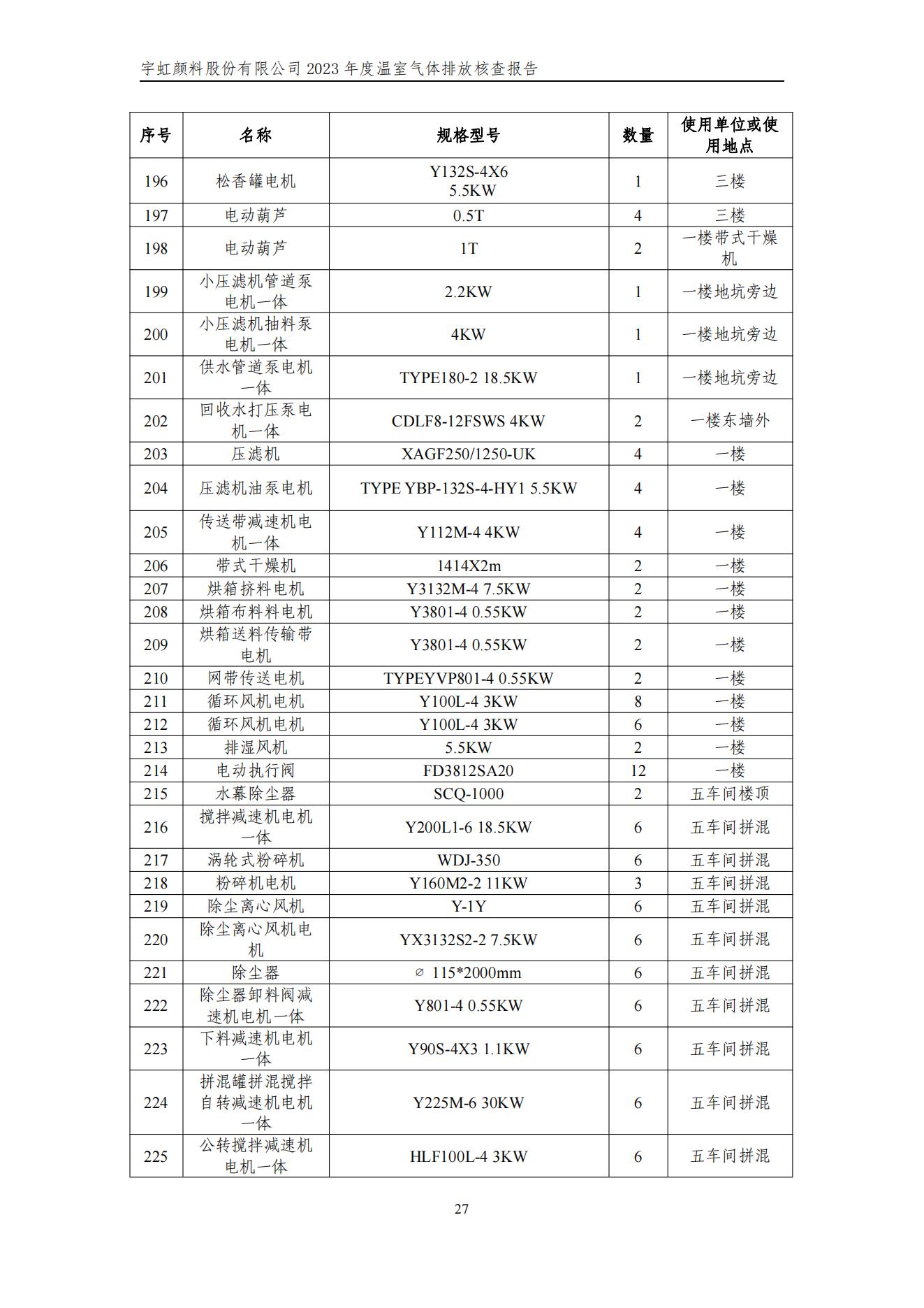 宇虹顏料股份有限公司的核查報(bào)告(1)_30