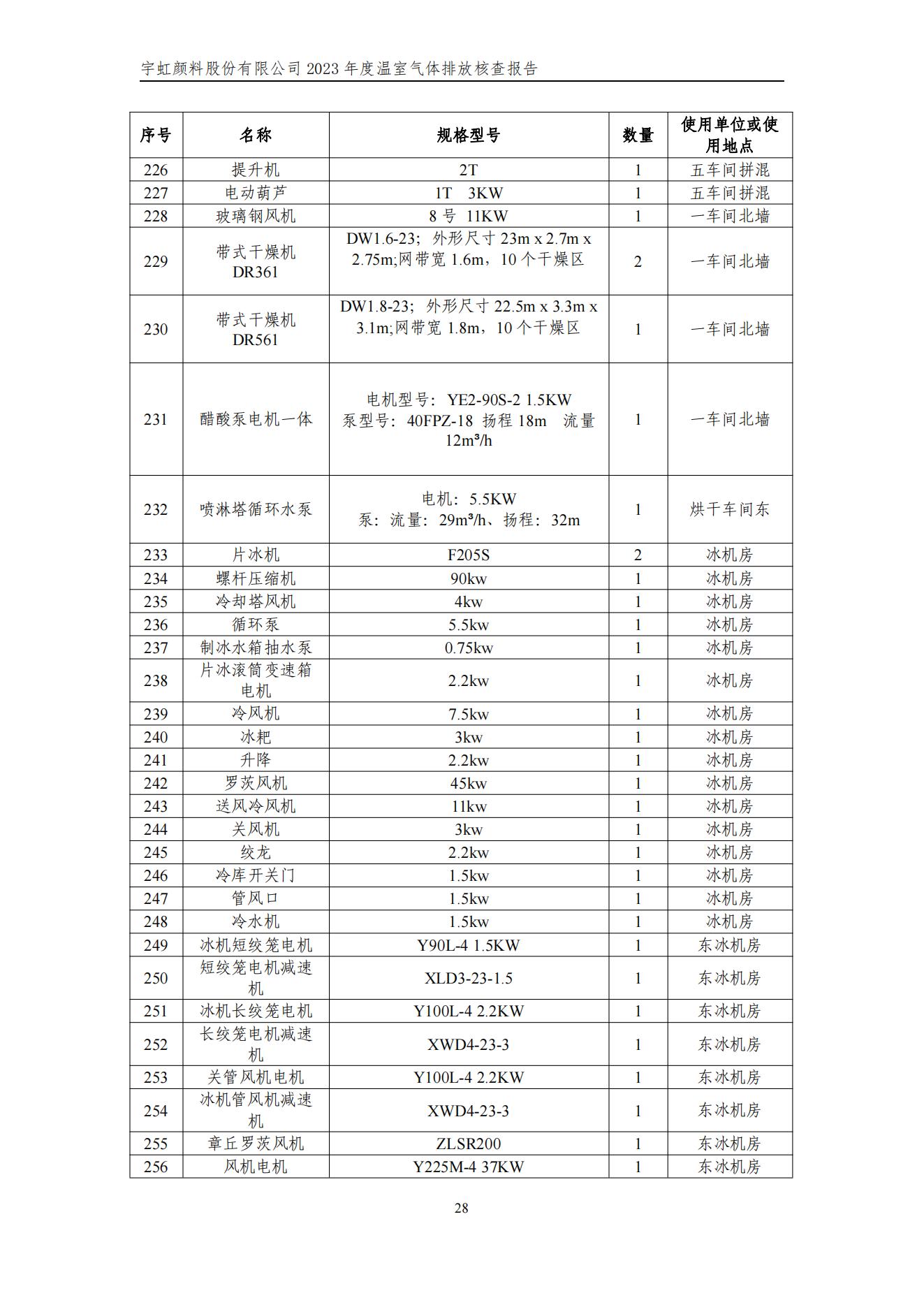 宇虹顏料股份有限公司的核查報(bào)告(1)_31