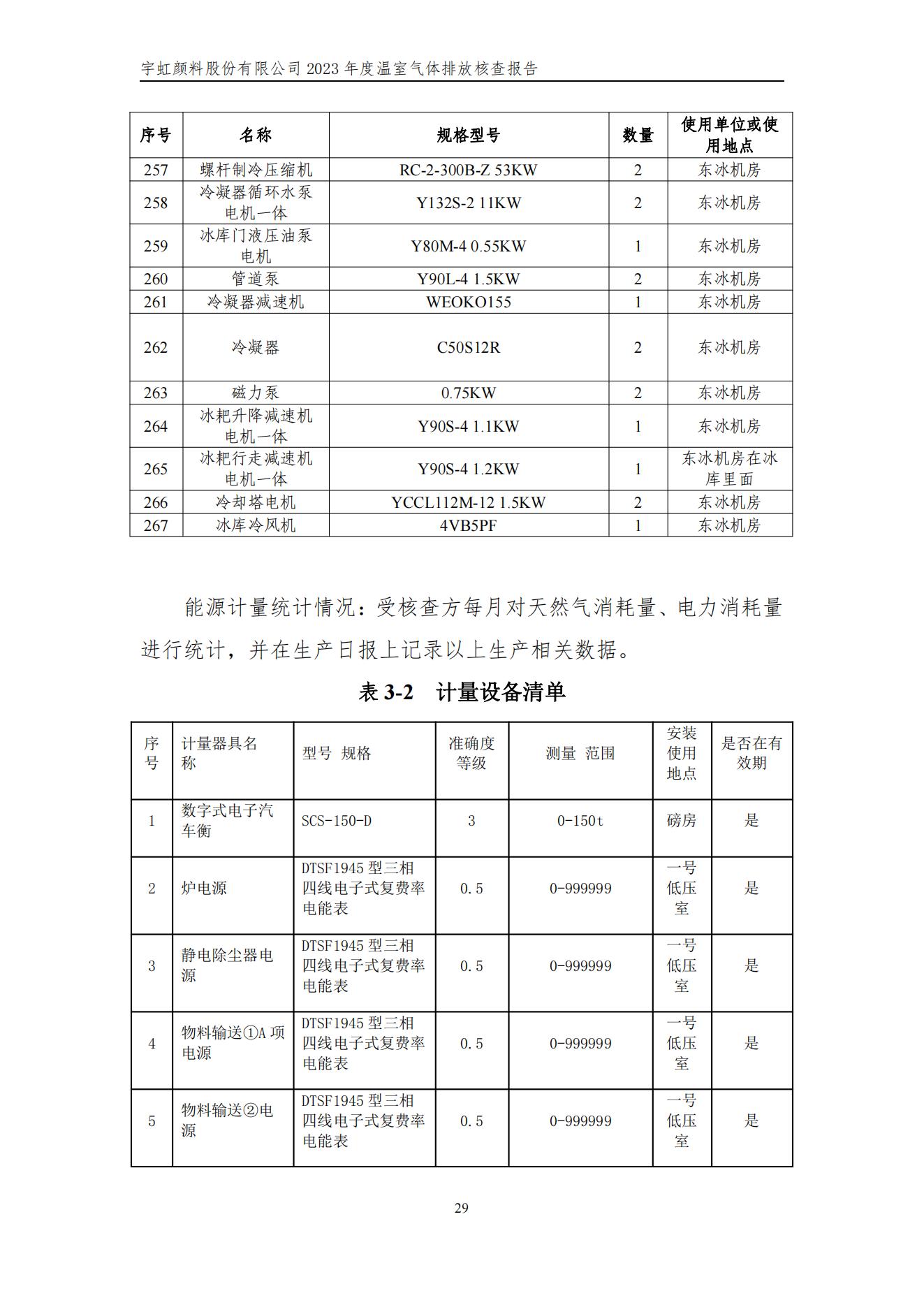 宇虹顏料股份有限公司的核查報(bào)告(1)_32